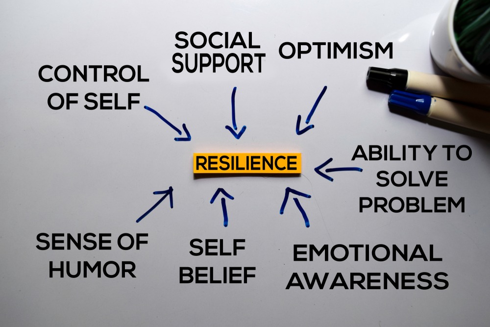Self-Discipline